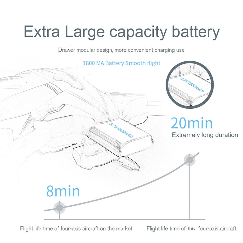Long-Range RC Quadcopter Drones With Camera