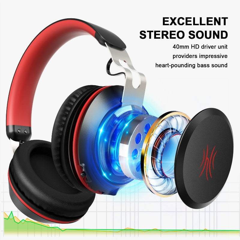 5.0 Stereo Bluetooth Headphones With Mic